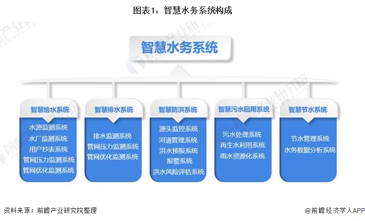 排水管网什么是排赛酷体育水管网？排的最新报道(图3)