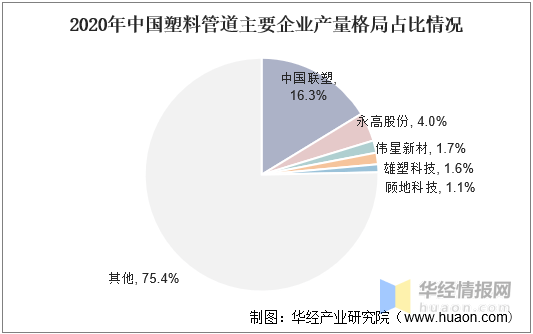 中邦都邑排水管道行业分类、要紧物业策略阐明及要点企业筹办状况赛酷体育(图4)