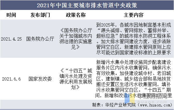 中邦都邑排水管道行业分类、要紧物业策略阐明及要点企业筹办状况赛酷体育(图3)