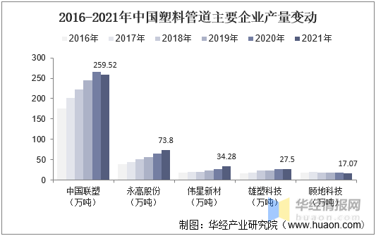 中邦都邑排水管道行业分类、要紧物业策略阐明及要点企业筹办状况赛酷体育(图5)