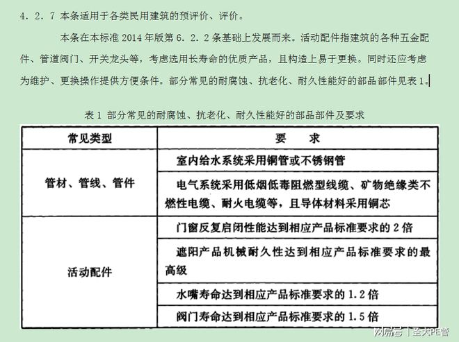 赛酷体育家装给水管拣选的众样化(图1)