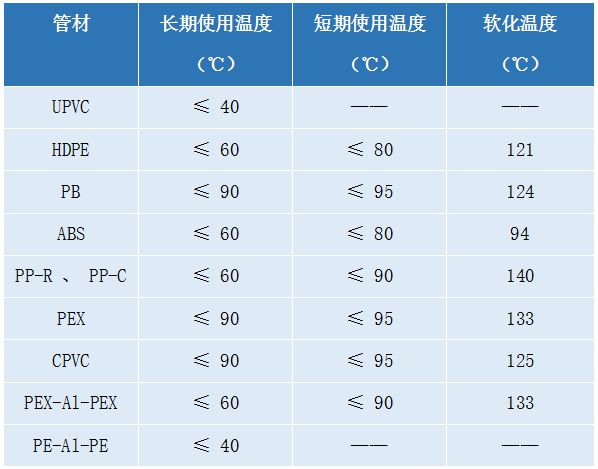 给排水工程常用的8种塑料管道先容及优瑕赛酷体育玷(图12)