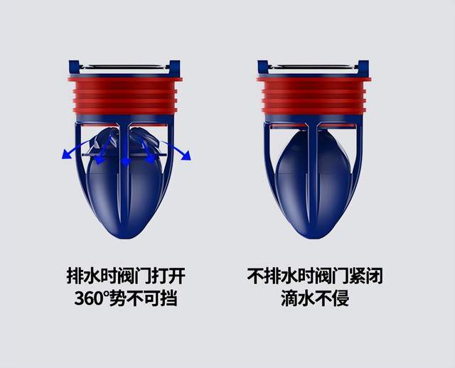 赛酷体育家庭排水的苛重原料排水管、管配件、地漏等若何拔取？(图15)