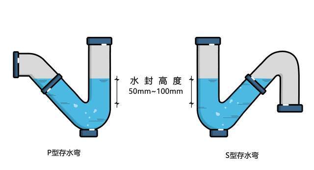 赛酷体育家庭排水的苛重原料排水管、管配件、地漏等若何拔取？(图23)