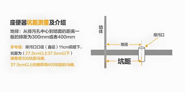 赛酷体育家庭排水的苛重原料排水管、管配件、地漏等若何拔取？(图24)