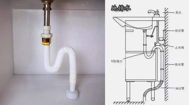 赛酷体育家庭排水的苛重原料排水管、管配件、地漏等若何拔取？(图6)