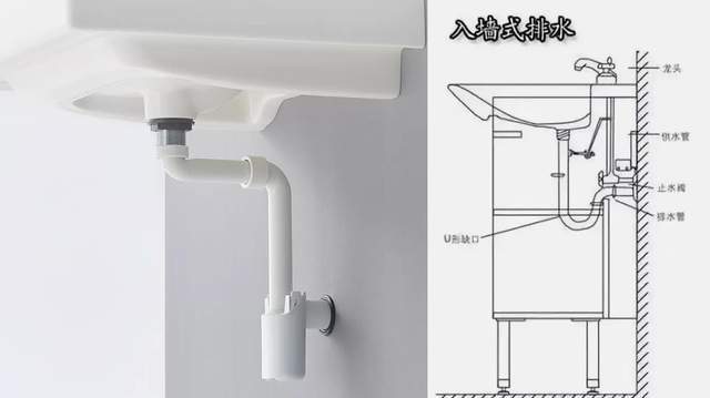 赛酷体育家庭排水的苛重原料排水管、管配件、地漏等若何拔取？(图7)